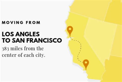 Why Is Everyone Moving To San Francisco? 2