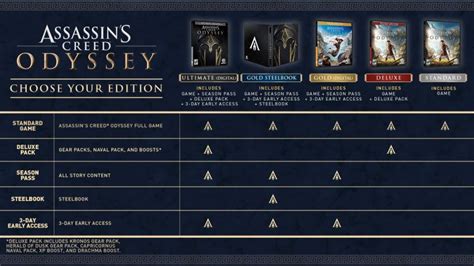 Ac Odyssey Edition Guide