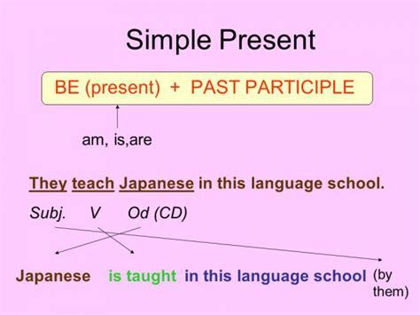 I remember being taught to drive. BLOG DE QUINTO CAMARMA: PRESENT SIMPLE PASSIVE
