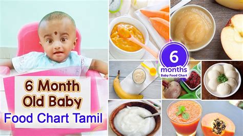 Ragi can be given to babies from 6 months after introducing a few vegetable purees or fruit purees and rice. 6 month baby food chart in tamil | 6 மாத குழந்தைக்கான உணவு ...
