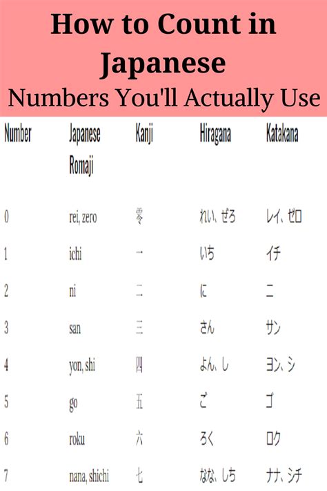 Counting In Japanese For Beginners In 2020 Learn Japanese Math