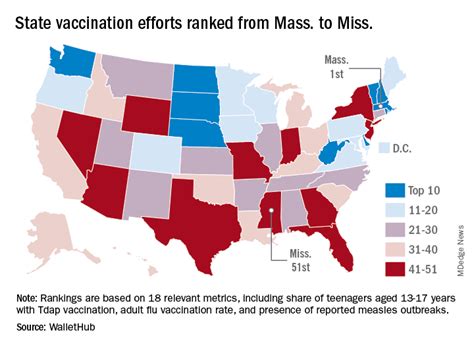 Massachusetts Tops State Vaccination Rankings Mdedge Pediatrics