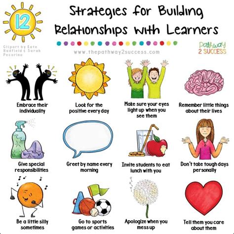 50 Ways To Build Relationships With Kids And Teens The Pathway 2 Success