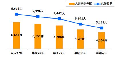 Отказаться от подписки на канал 1消防熊本? 熊本県 令和元年の交通事故多発交差点 一覧｜事故多発交差点 ...