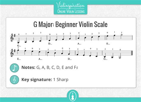 A Major Scale On Violin