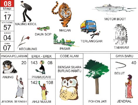 pencuri togel