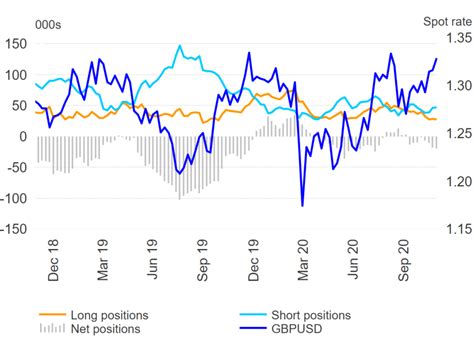 US Dollar Short Squeeze Risks, JPY Longs Short-lived - COT ...