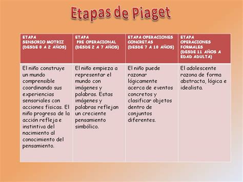 Etapas De Piaget Jean Piaget