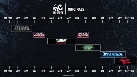 Dc Universe Revela O Cronograma De Suas Séries Originais Aficionados