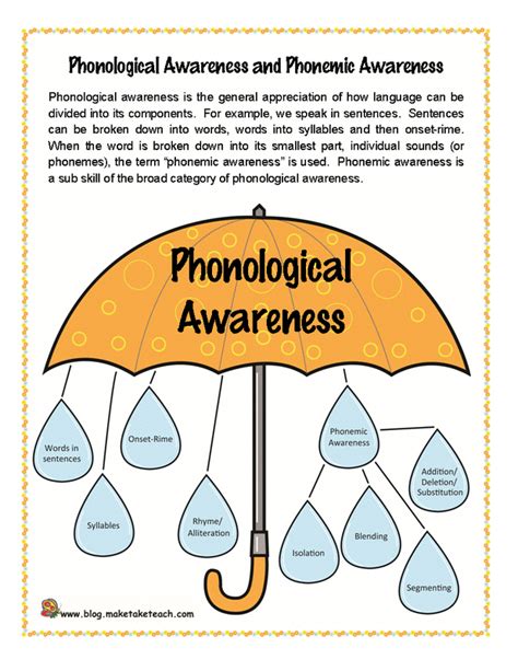Phonology English Language Learners