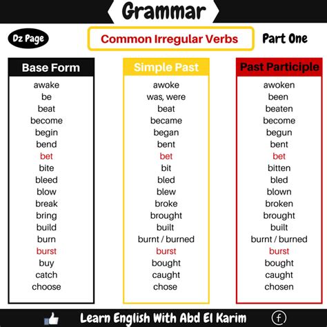 Common Irregular Verbs Detailed List Vocabulary Home