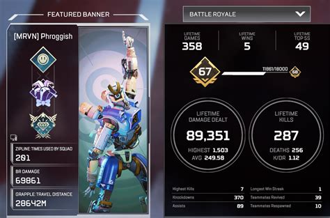 Current pathfinder stats (very bad, obv) Going to check back in on this