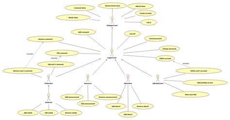 Uml Class Diagram From Use Case Diagram Stack Overflow