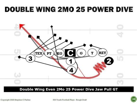 Top 5 Double Wing Plays For Youth Football Best Dw Plays In 2021