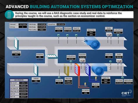 Advanced Building Automation Systems Optimization Ciet
