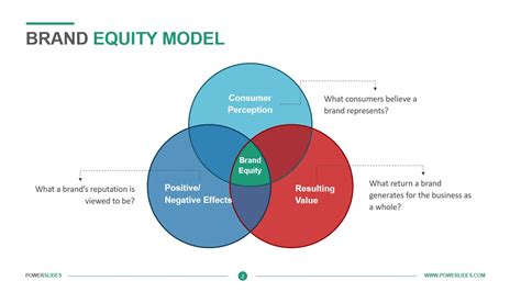 Brand Equity Model Access 7350 Templates Powerslides®