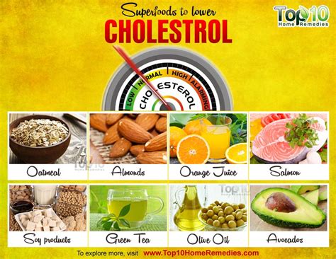 Read easy low fat & low cholesterol mediterranean diet recipe cookbook 100+ heart healthy recipes liberty books low cholesterol cookbook health plan: Top 10 Superfoods to Lower Cholesterol - Page 2 of 3 | Top 10 Home Remedies