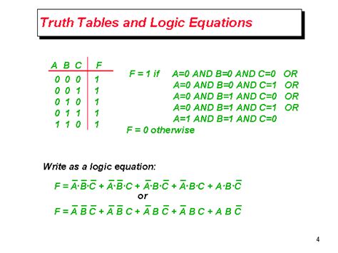 Truth Tables And Logic Equations