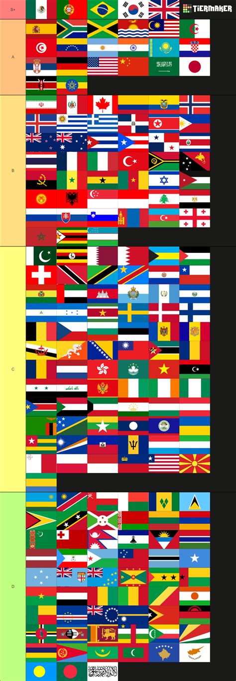 Most Beautiful Flags In The World Ranking Tier List Community Rankings