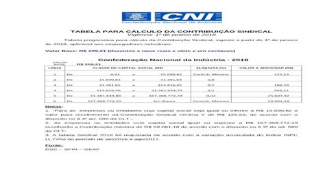 tabela para cÁlculo da contribuiÇÃo sindical · tabela para cÁlculo da 1º de janeiro de 2018