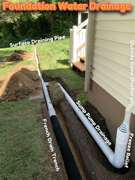 Foundation Water Drainage System Sump Pump Discharge Piped