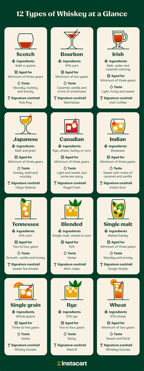 13 Different Types Of Whiskey Explained Instacart