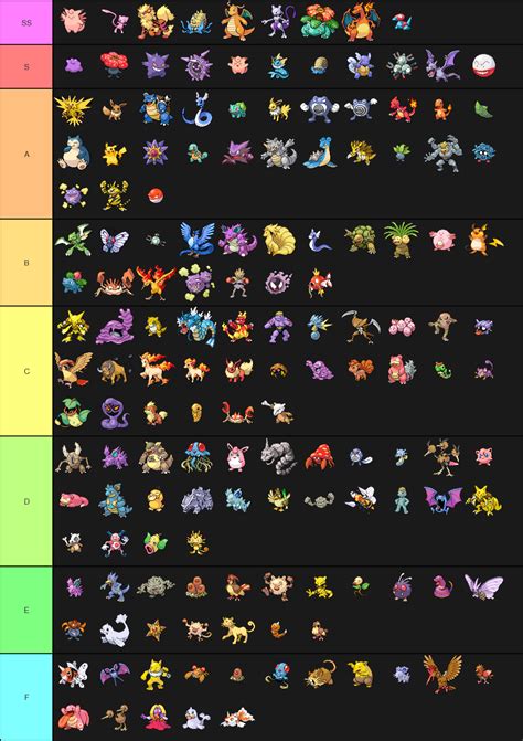 Create A Pokemon Sprites Tier List Tiermaker