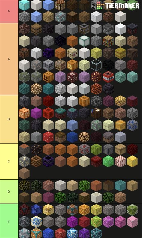 The Minecraft Block Tier List Rminecraftmemes