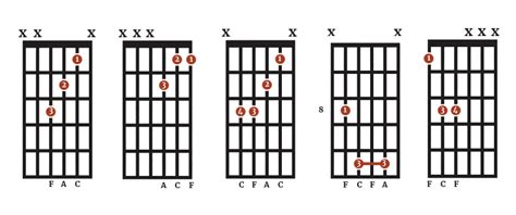 The F Chord On Guitar 5 Easy Alternative Voicings