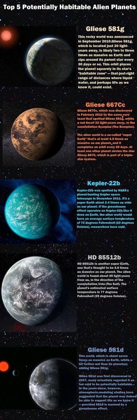 Science Planets Space Outer Space Possibly Habitable Planets Space And Astronomy Space