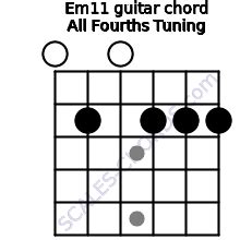 Em11 Guitar Chord (All Fourths Tuning) | E minor eleventh