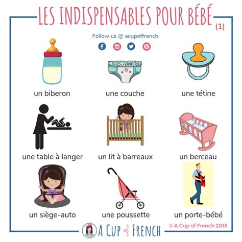 Membership | A Cup of French | Basic french words, French flashcards ...