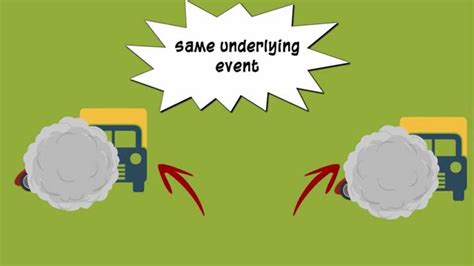 Video shows what preclusion means. Res Judicata: What is claim preclusion? - YouTube