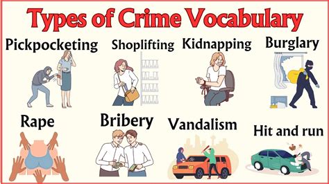 Lesson 46 Types Of Crime Vocabulary Kidnapping Arson Human