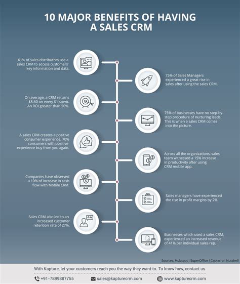 10 Major Benefits And Advantages Of Sales Crm Sales Management Crm