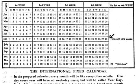 Til That We Almost Had A Symmetrical 13 Month Calendar Where Every