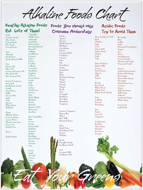 Alkaline Diet Food Chart