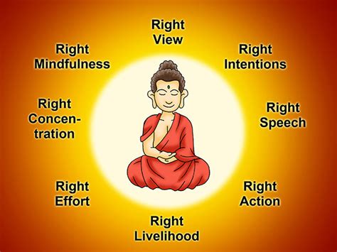 The Noble Eightfold Path The Pranic Healers