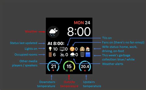 A Home Assistant Dashboard On Your Wrist Share Your Projects Home