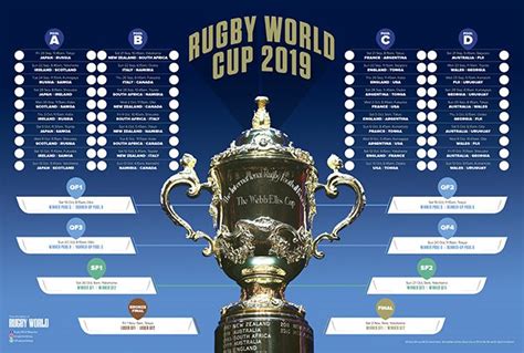 Les villes qui ont été retenues pour accueillir les matchs des 24. Rugby World Cup 2019 Wallchart: Download and print