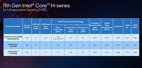 intel unveil new 11th and 12th gen processors critical hit