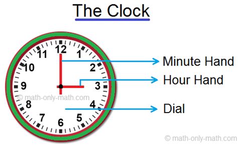 Different Ways Of Reading Time Many Ways To Read Time Telling Time