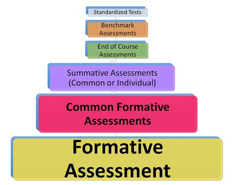 keeping assessment balanced the standardized test effect all things assessment