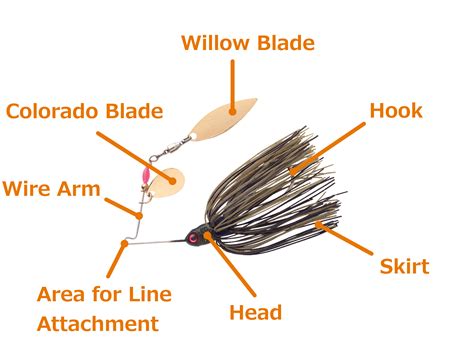 I will at times use 30# braid as well, especially if. How to Use a Spinnerbait Lure - Flannelfishermen.com