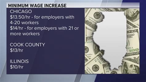 İngilizce türkçe online sözlük tureng. Minimum wage increase goes into effect in Illinois - YouTube