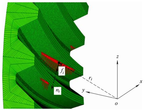 Time Varying Equivalent Meshing Parameters Of Hypoid Gears Zhy Gear