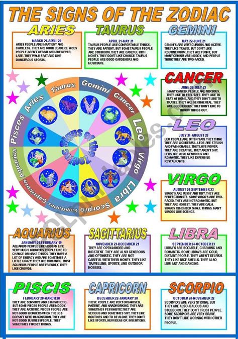 The Signs Of The Zodiac Poster Reading And Comprehension Bandw