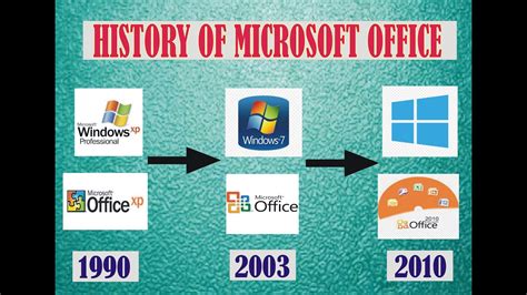 The History Of Microsoft Office Youtube