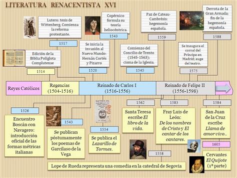 Linea Del Tiempo Renacimiento Barroco Neoclasico Romanticismo Porn