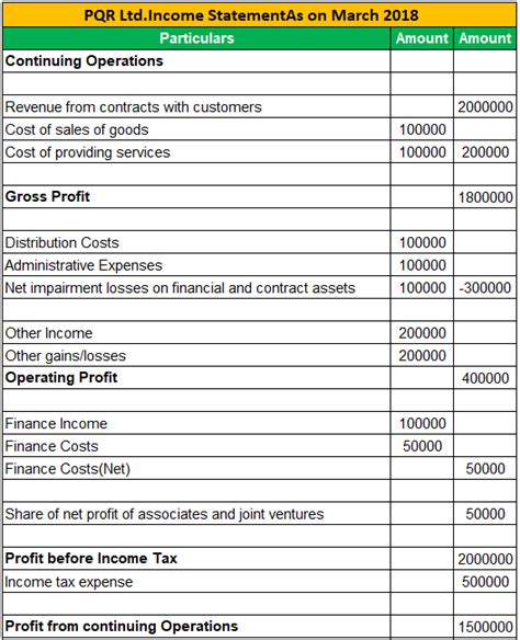 Ifrs Financial Statements Format